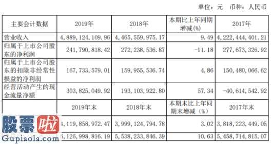 今日股市新闻早知道：云赛智联(600602)今年报:关键系企业年度业务流程提高引发