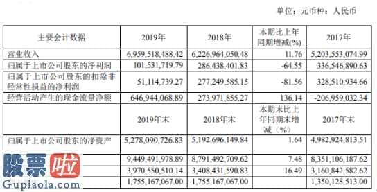 股票公司要闻 盛和资源(600392)完成营业额6,同比增长率11