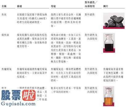 股市新闻-制造行业中以焦化厂副产物做为原料的生物化工产品种数最多的制造商之一