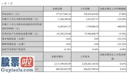 新兴产业率上市公司新闻 苏试试验(300416)今年第一季度财报数据