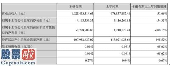 股票公司快报-运达股份(300772)今年第一季度营收同比增长率51