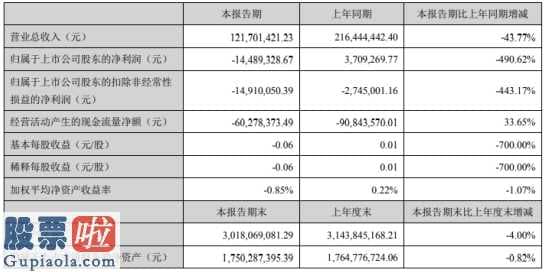 中国股市新闻 华自科技(300490)今年第一季度汇报