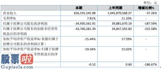 今日股市新闻有哪些：企源高新科技今年销售业绩大幅度起伏系企业调节