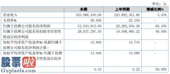 凤凰资讯股市快报_鹿得诊疗今年主营业务收入303,986,430