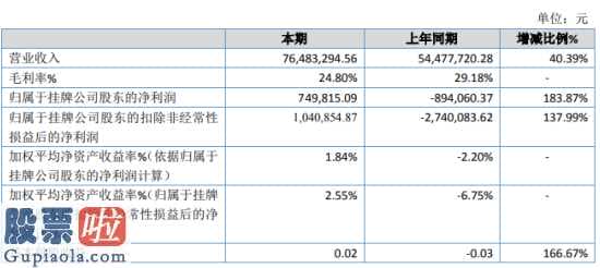 今日股市资讯 爱索电力能源今年主营业务收入76,483,294