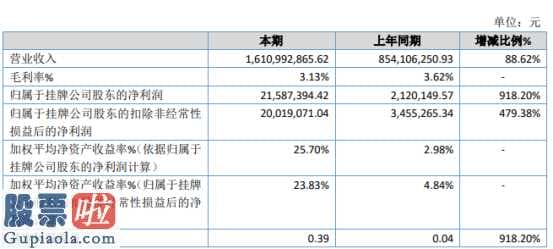 股票上市公司资讯：飞利达主营业务收入16