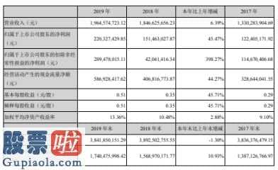 股票公司要闻_雪榕生物(300511)今年企业主营业务收入1,964,574,723