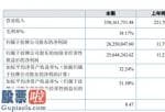 上市公司新闻：锡源工程爆破主营业务收入较上年同期提高57