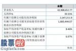 今日股市新闻有哪些：四通仪表盘今年年报显示信息