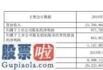 上市公司新闻敲诈_中航沈飞(600760)汇报期限内完成营业额23