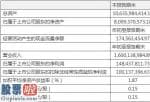 今天股市新闻最新-浙江医药(600216)一季度主营业务收入16亿人民币