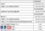 最近股市新闻头条新闻-通策医疗(600763)一季度主营业务收入1.93亿环比下降125