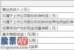 今日股市新闻头条新闻_迈克生物(300463)一季度业务收入5