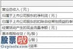 今日股市新闻-爱朋医疗一季度主营业务收入3714