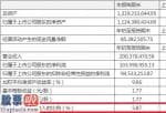 上市公司资讯哪个网_硕世生物发布一季度财务报告同比增长率276