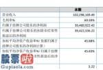 今天股市新闻最新-卓识网警今年年报显示信息