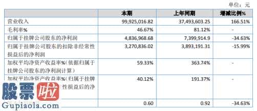 股市新闻最新：电商B2B制造行业“vip会员互联网推广”流行运营模式