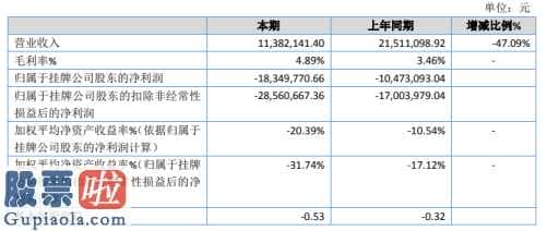 中国股市新闻网 弗尔赛今年主营业务收入11,382,141