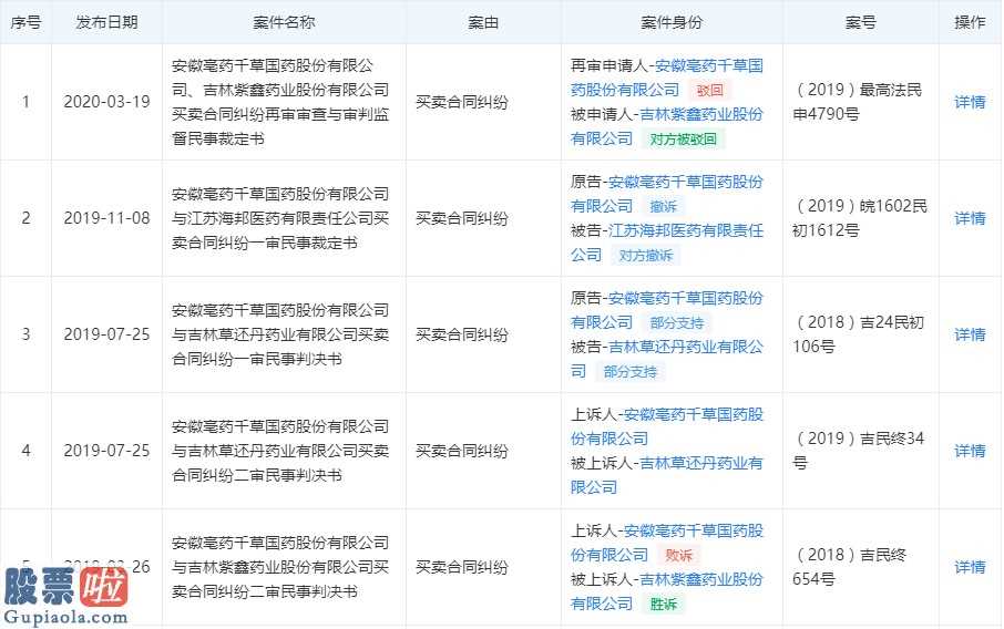 股市新闻早知道：今年第四期抽验不符合要求药品安全公告