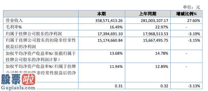 今日股市快报_首帆驱动力汇报期限内完成营业额358,571,413