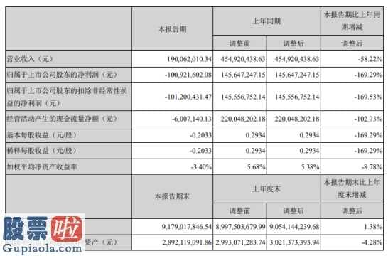 今日股市资讯-城发环境(000885)今年第一季度汇报