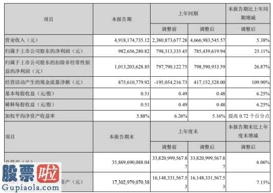 股市新闻头条新闻_露天煤业(002128)今年第一季度汇报