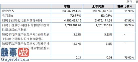 最近股市新闻头条新闻：美核电厂气今年主营业务收入23,214