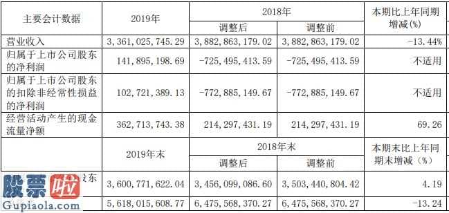 今日股市要闻 益佰制药(600594)今年年度销售业绩稳进提高营业性现金