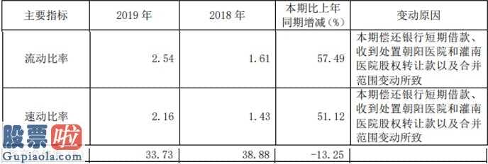 今日股市要闻 益佰制药(600594)今年年度销售业绩稳进提高营业性现金