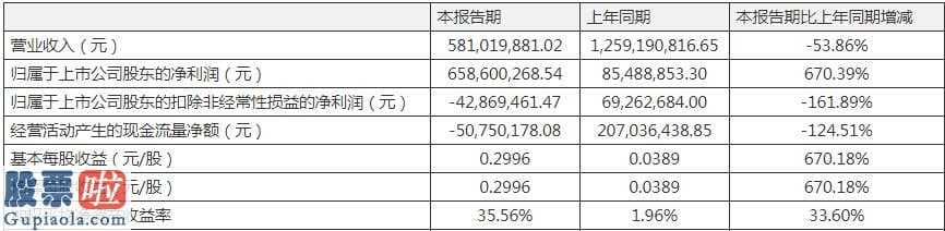 风机上市公司新闻-誉衡药业一季度主营业务收入5