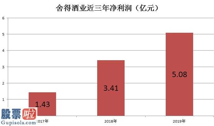 股票公司新闻_舍得酒业(600702)营销推广得到重大进展