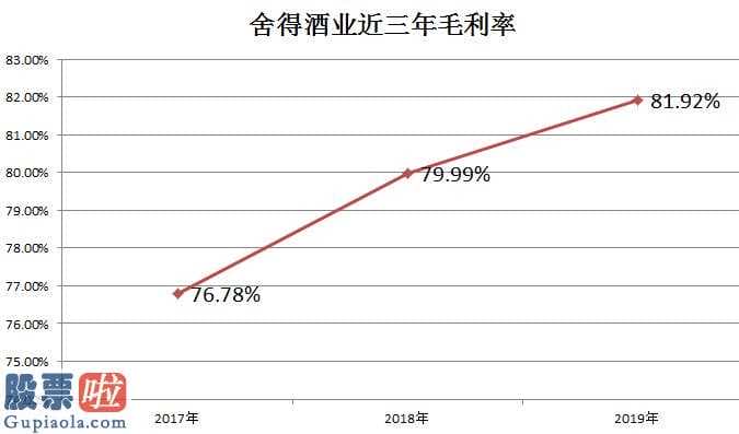 股票公司新闻_舍得酒业(600702)营销推广得到重大进展