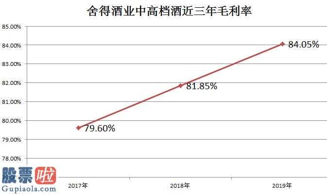 股票公司新闻_舍得酒业(600702)营销推广得到重大进展