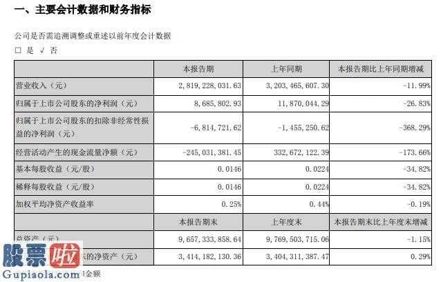 股票公司快报：厦门港务(03378)今年第一季度汇报