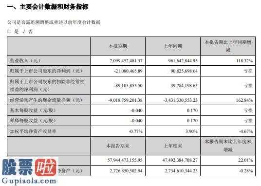 今日股市新闻：中交地产(000736)今年第一季度汇报