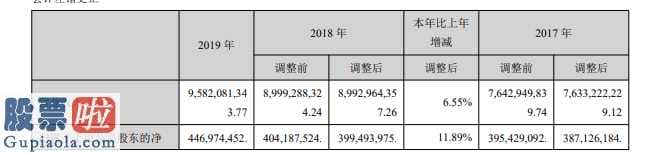 股票上市公司快报_陕天然气(002267)今年报公布同比增长率6