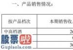 看懂股市新闻_古越龙山(600059)完成主营业务收入3