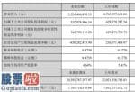 上市公司要闻-顺鑫农业(000860)今年第一季度汇报