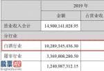 今日股市新闻 顺鑫农业(000860)完成主营业务收入149