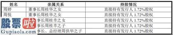 股票公司新闻 起帆电缆IPO拟融资一半将用以补血补气