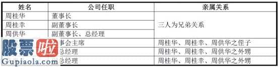 股票公司新闻 起帆电缆IPO拟融资一半将用以补血补气