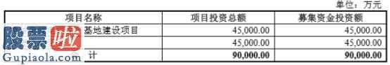 股票公司新闻 起帆电缆IPO拟融资一半将用以补血补气