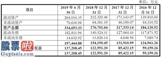 股票公司新闻 起帆电缆IPO拟融资一半将用以补血补气