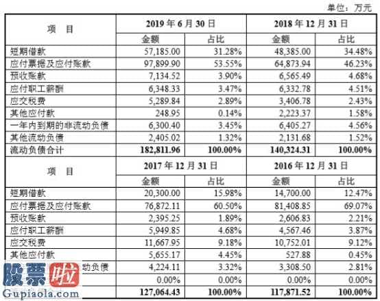 股票公司新闻 起帆电缆IPO拟融资一半将用以补血补气