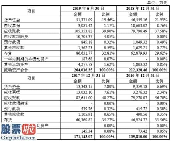 股票公司新闻 起帆电缆IPO拟融资一半将用以补血补气