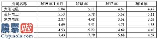 股票公司新闻 起帆电缆IPO拟融资一半将用以补血补气