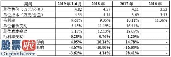 股票公司新闻 起帆电缆IPO拟融资一半将用以补血补气