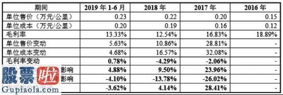 股票公司新闻 起帆电缆IPO拟融资一半将用以补血补气