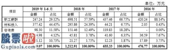 股票公司新闻 起帆电缆IPO拟融资一半将用以补血补气