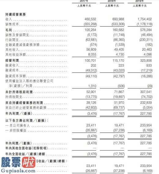 股票上市公司要闻 建业美好生活为建业集团属下企业